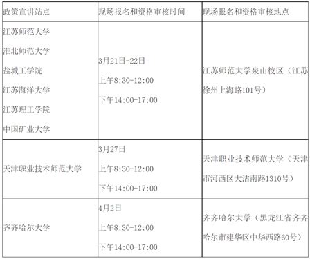 江苏徐州沛县中等专业学校面向2023年毕业生赴外公开招聘编制教师40名公告