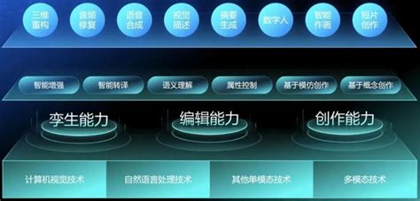 中国信通院联合京东探索研究院发布《人工智能生成内容（AIGC）白皮书（2022年）》_驱动中国