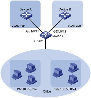 全网最全的划分VLAN的方法，走过路过不要错过_vlan划分方法-CSDN博客