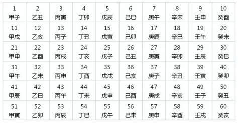 中考历史：干支纪年法的计算_北京新东方学校