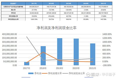 2021年中国文创行业企业数量、营业收入及发展前景分析[图]_智研咨询