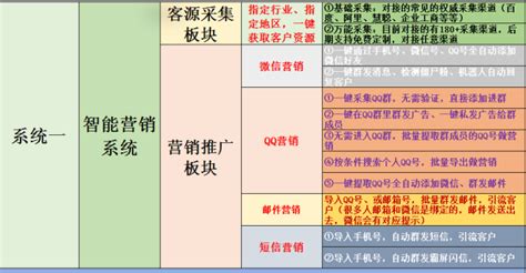 销氪CRM_智能获客销售系统_寻客宝_电销机器人-成都销氪智能AI服务