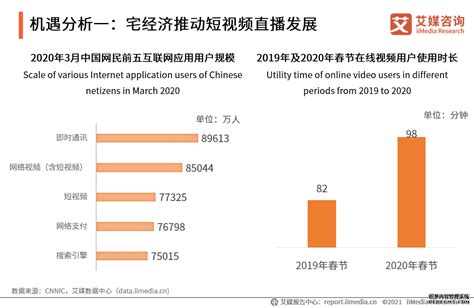 短视频营销模式存在的问题-快手面临的问题及行业发展趋势分析-北京点石网络传媒