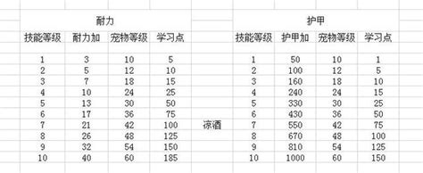 tbc猎人宝宝训练点数怎么分配_网络游戏_360新知