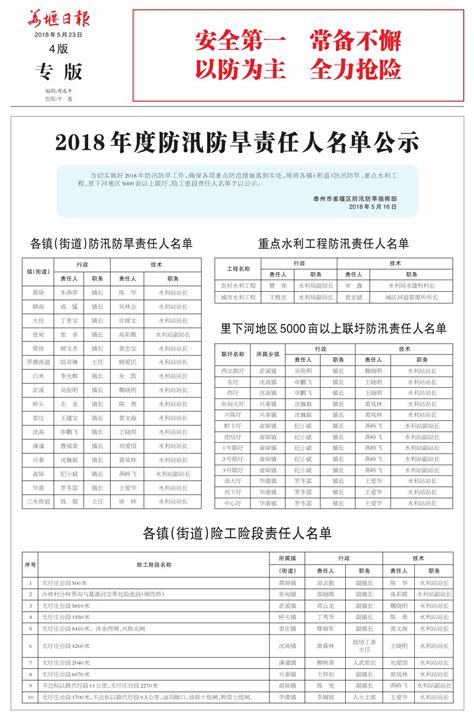 2018年度防汛防旱责任人名单公示--姜堰日报