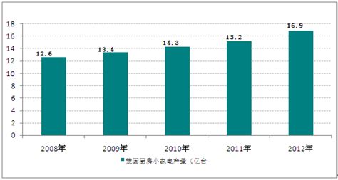 厨具市场分析报告_2014-2019年中国厨具行业市场分析与投资前景预测报告_中国产业研究报告网