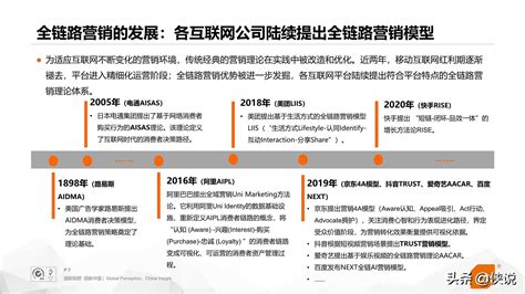 2020年短视频全链路营销白皮书（CTR）-搜狐大视野-搜狐新闻