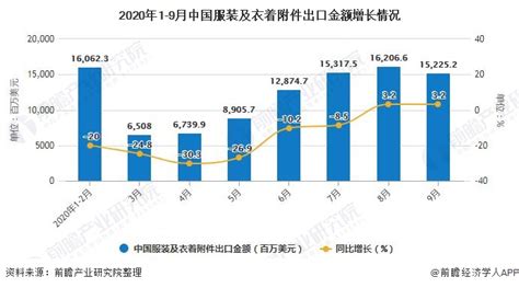 2019-2020年中国服装电子商务发展报告（缩减版） – 布管家帮助中心