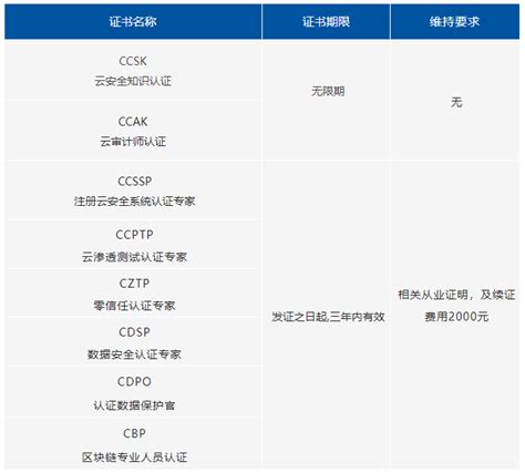 CSA认证_深圳市中鉴检测技术有限公司