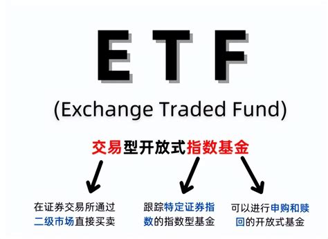 ETF基金与LOF基金，这次终于看懂了！ - 知乎