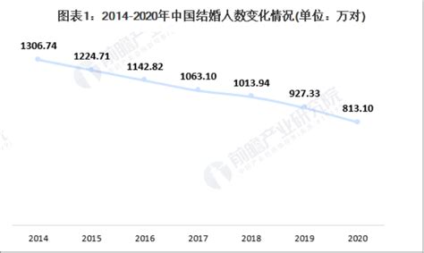 婚庆公司婚纱摄影海报图片下载_红动中国