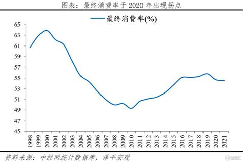 上海改革开放40年，居民“钱袋子”越来越鼓，与发达国家收入差距不断缩小_市政厅_新民网