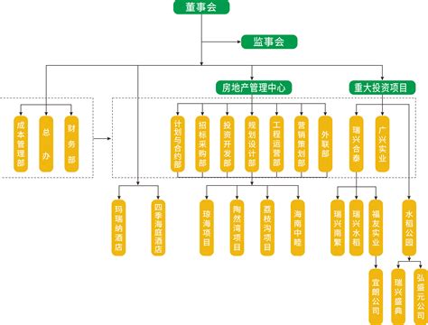 组织机构架构图图片