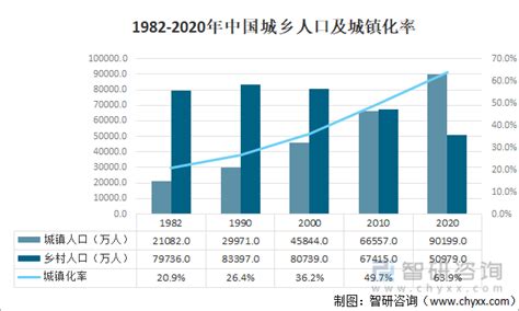 2015-2019年郑州市常住人口数量、户籍人口数量及人口结构分析_华经情报网_华经产业研究院