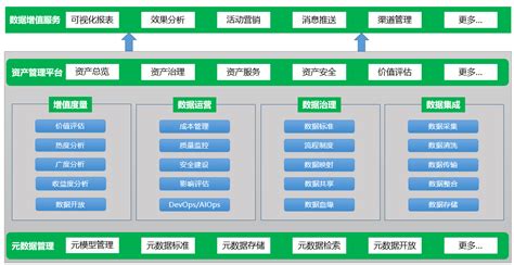 数据资产管理台账_数据分析数据治理服务商-亿信华辰