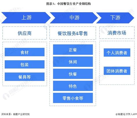 中国上市餐饮公司有哪些(2022年中国连锁餐饮行业市场现状分析） - 拼客号