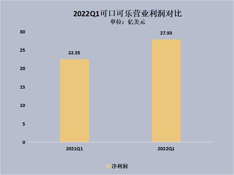 2020年中国软饮料行业发展现状，可口可乐占据市场份额第一「图」_财富号_东方财富网