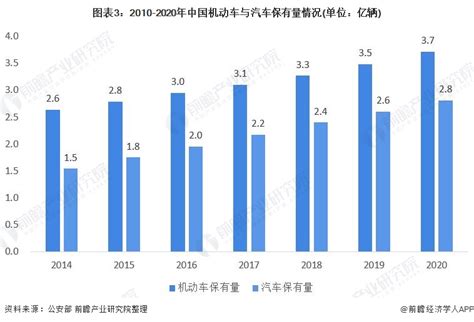 2020－2021年驾培市场发展概况及分析| - 驾校中国