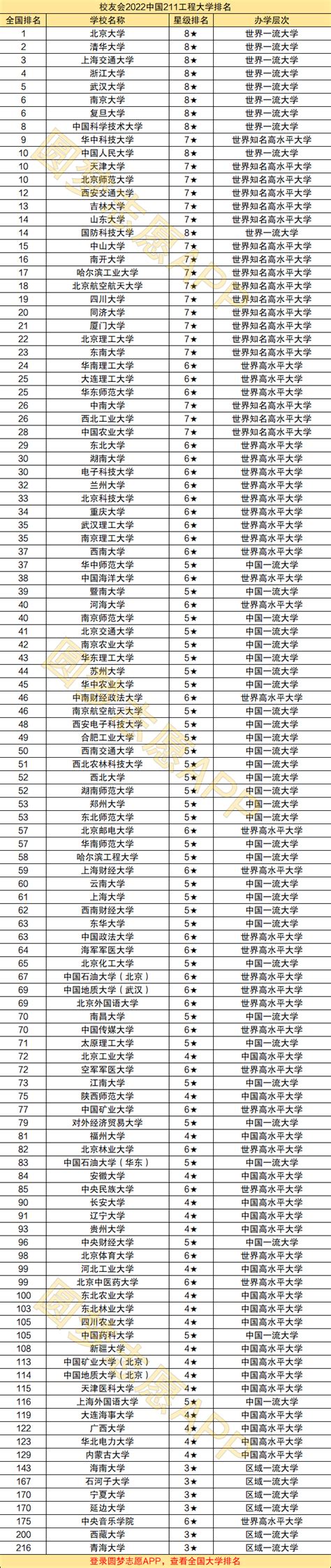 2021年度安徽高校名单(121所)