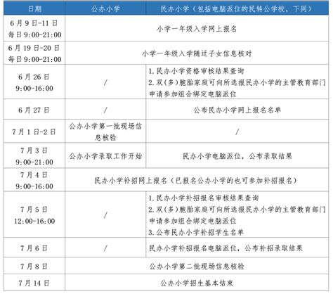 2015年上海民办、公办中小学报名流程图 - 小学入学指南 - 智慧山