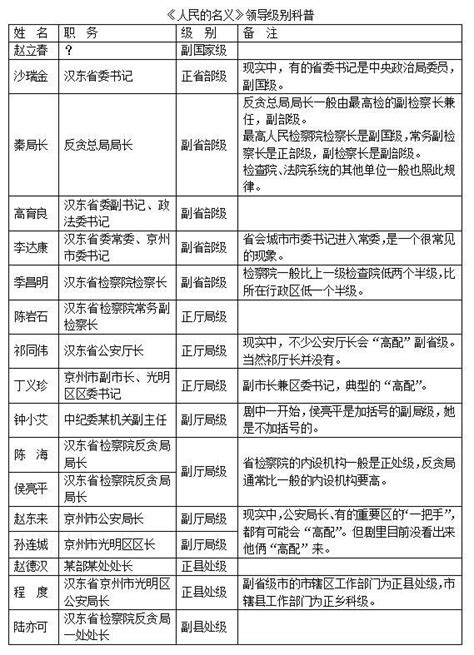 中国官职大小排名一览表（中国古今官职对照表）