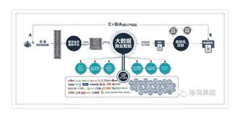 珍岛集团智能营销真实大数据环境 创造辉煌「温州珍岛信息技术供应」 - 8684网企业资讯