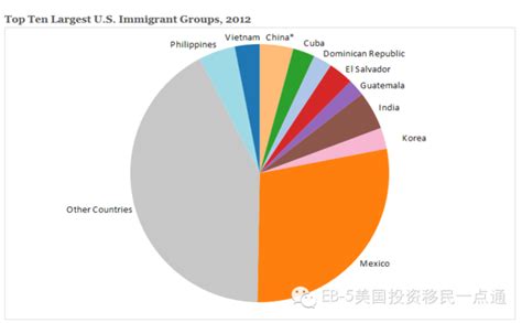 《世界移民报告2022》，中国第四大移民输出国，欧洲最受移民欢迎 - 知乎