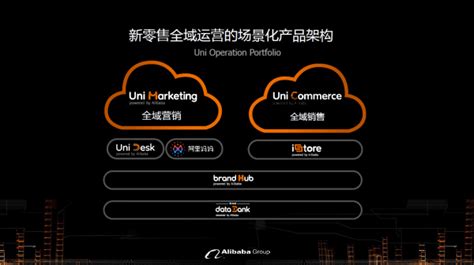 阿里巴巴Uni Marketing 全域营销发布一周年：从概念到新零售驱动内核_财经_环球网