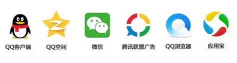 腾讯手机QQ广告推广,QQ广告推广收费标准 - 知乎