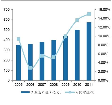 2018年中国低压电器行业分类及应用领域分析（图）_观研报告网