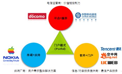 2020内容优化建议：5个步骤快速提升你的网站排名-中国木业网