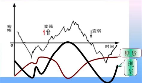 什么是套期保值，套期保值时要注意些什么- 期货学院_赢家财富网