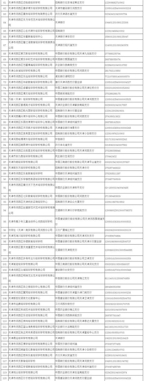 2021年天津高校名单(56所)
