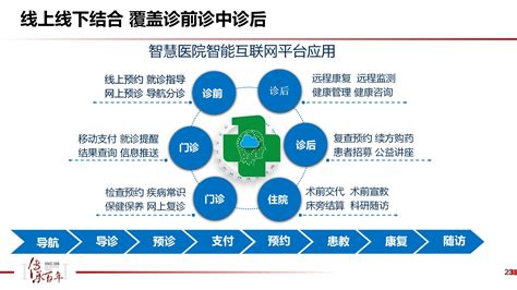 包含中国医学科学院整形外科医院代诊挂号服务流程检验报告代取解读，病情心中有数的词条