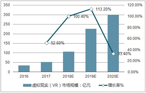 2018-2024年中国虚拟现实（VR）行业市场全景调研及发展前景预测报告_智研咨询