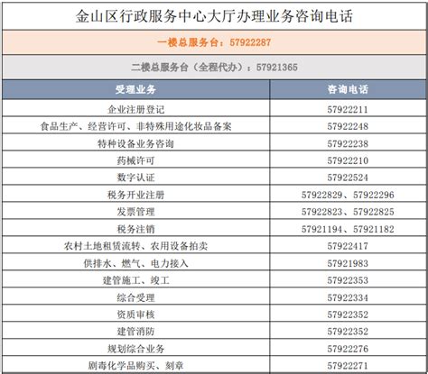 金山区企业工程技术研究中心给予15万元资金奖励-CSDN博客