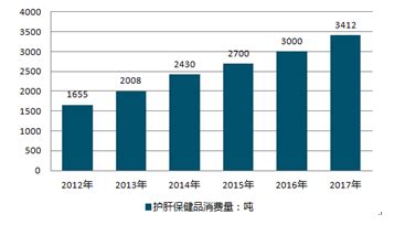 互联网+保健品市场分析报告_2020-2026年中国互联网+保健品行业前景研究与投资前景分析报告_中国产业研究报告网