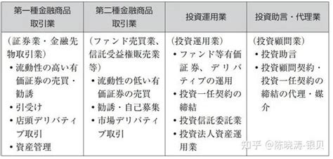 日本高度人才经营管理签证（日本管家签证）是什么？ - 知乎