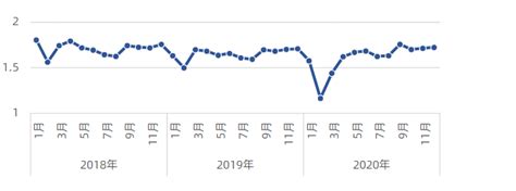 六盘水市实际利用外资简况分析报告：（一）从工业看/（二）从投资看/（三）从消费看/（四）从财政金融看-企业官网