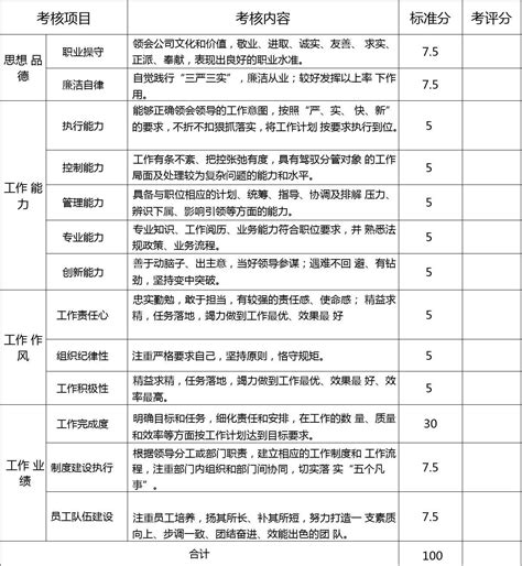 2022年江西萍乡中考志愿填报时间及方式