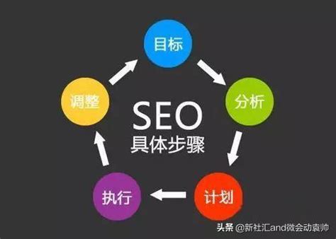 如何做网站优化seo（seo搜索引擎优化的方法）-8848SEO