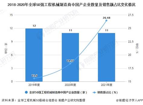 2019年中国伺服电机行业市场分析：下游需求带动百亿市场规模 国产份额持续提升 - 碳中和产业网