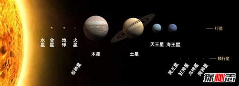 太阳系八大行星示意图：八大行星排列顺序介绍 - 百科全书 - 懂了笔记