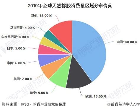 2016-2017年中国橡胶制品行业产业链上下游市场发展现状分析_观研报告网