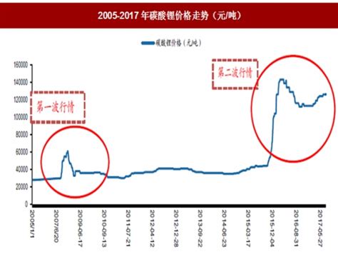 2017 年中国煤炭行业价格走势及供需格局分析 （图）_观研报告网