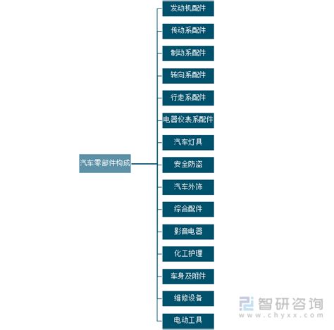 2015-2020年中国汽车零配件出口金额统计_华经情报网_华经产业研究院