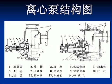 离心泵结构概念解析及优势新闻中心奥盖尔oilgear服务商