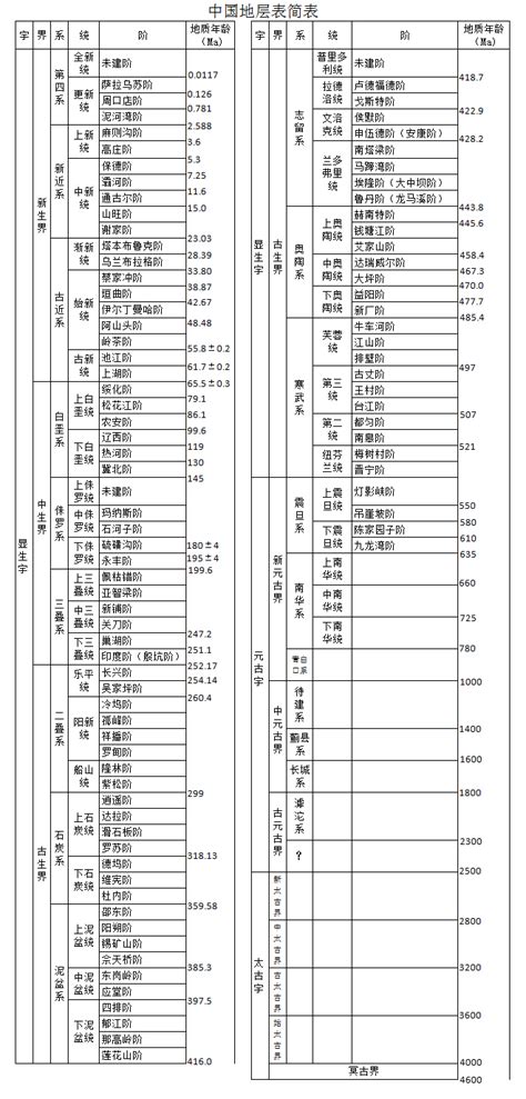 《中国地层表（2014）》正式实施_中国地质调查局