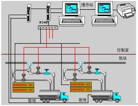 烟台将对8000辆国五重型柴油车安装OBD远程监控系统_行业新闻_新闻资讯_博实结科技