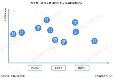 超1500亿！14家银行2022年金融科技投入与科技人才分析